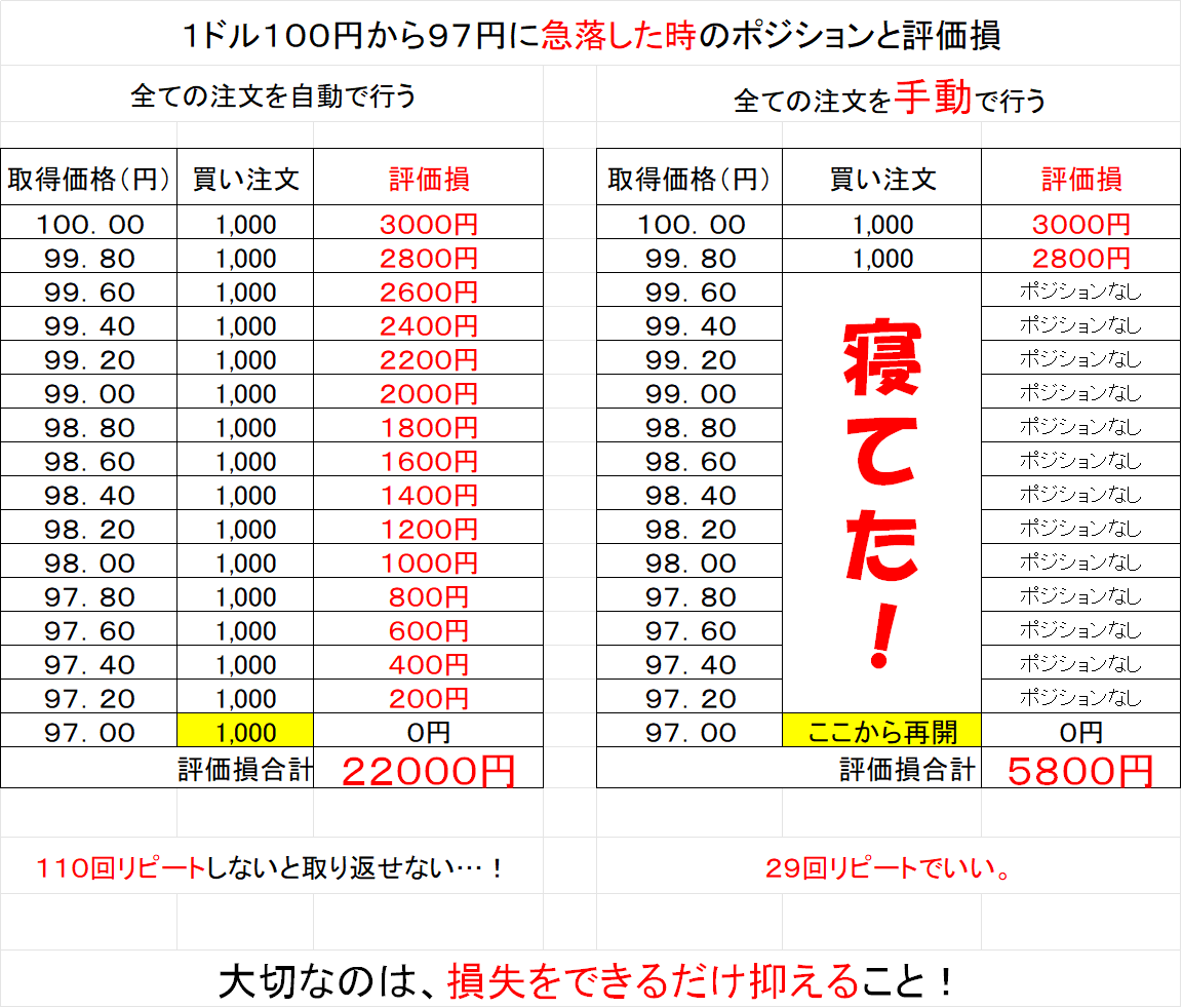 トラリピはもう古い 手動トラリピ が優秀な理由３つ ぼんやり微益ブログ