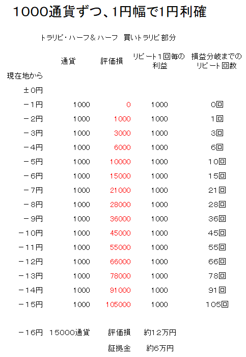 トラリピ１円幅