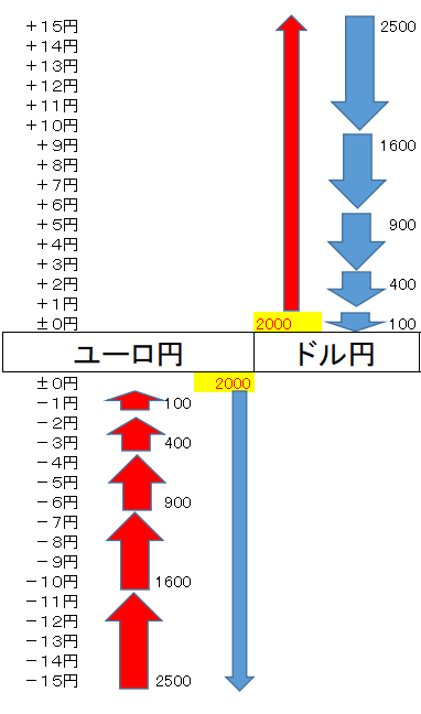 トラリピ　通貨分散