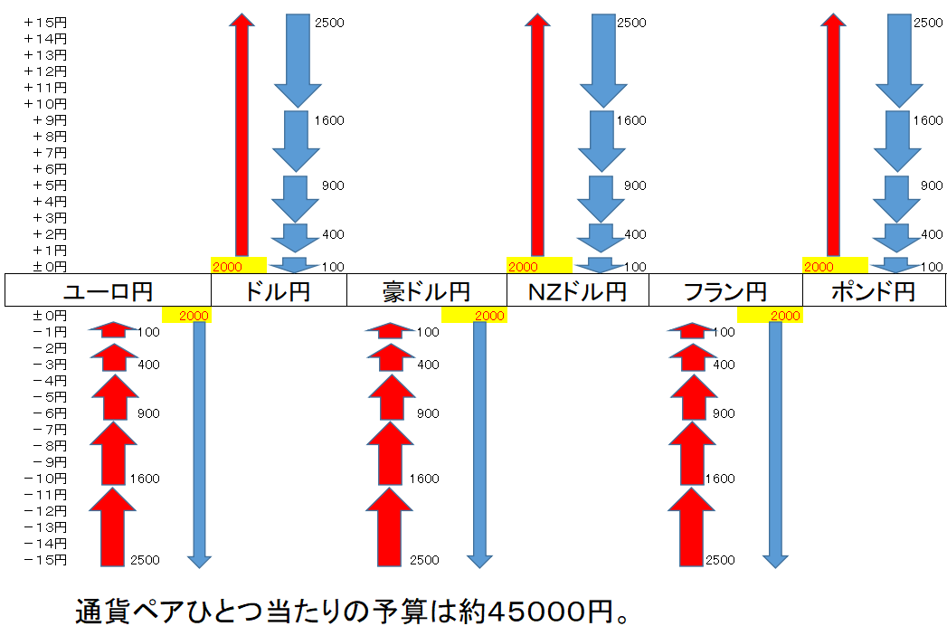 トラリピ　通貨ペア