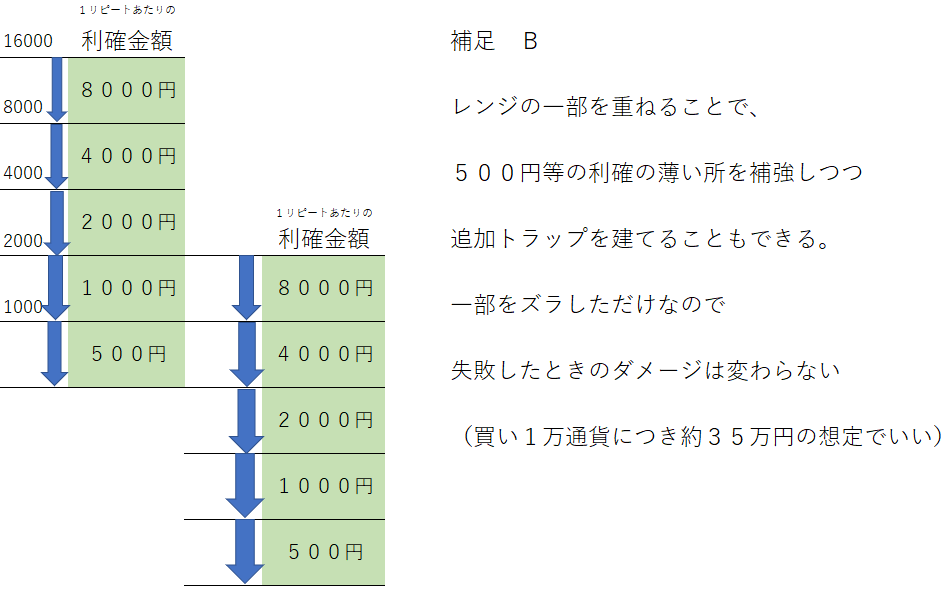 逆転リピート１１