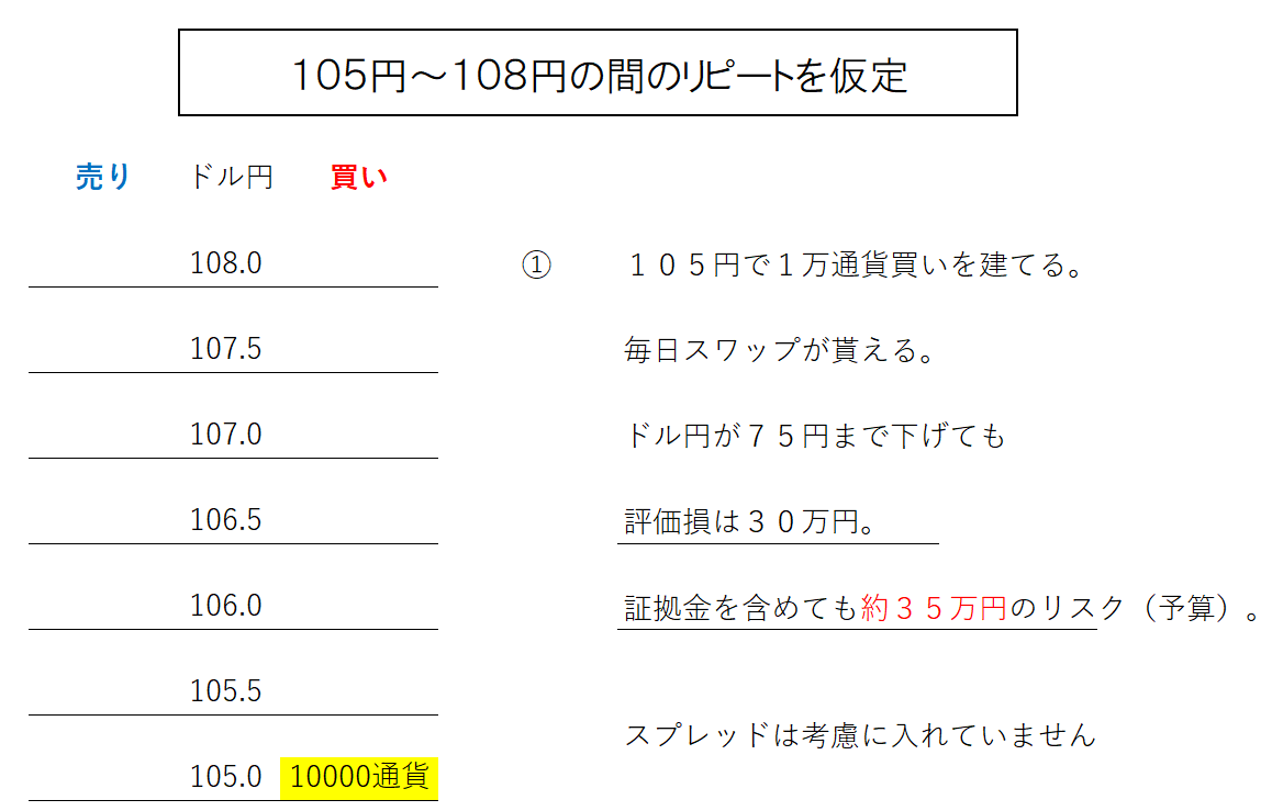 逆転リピート１