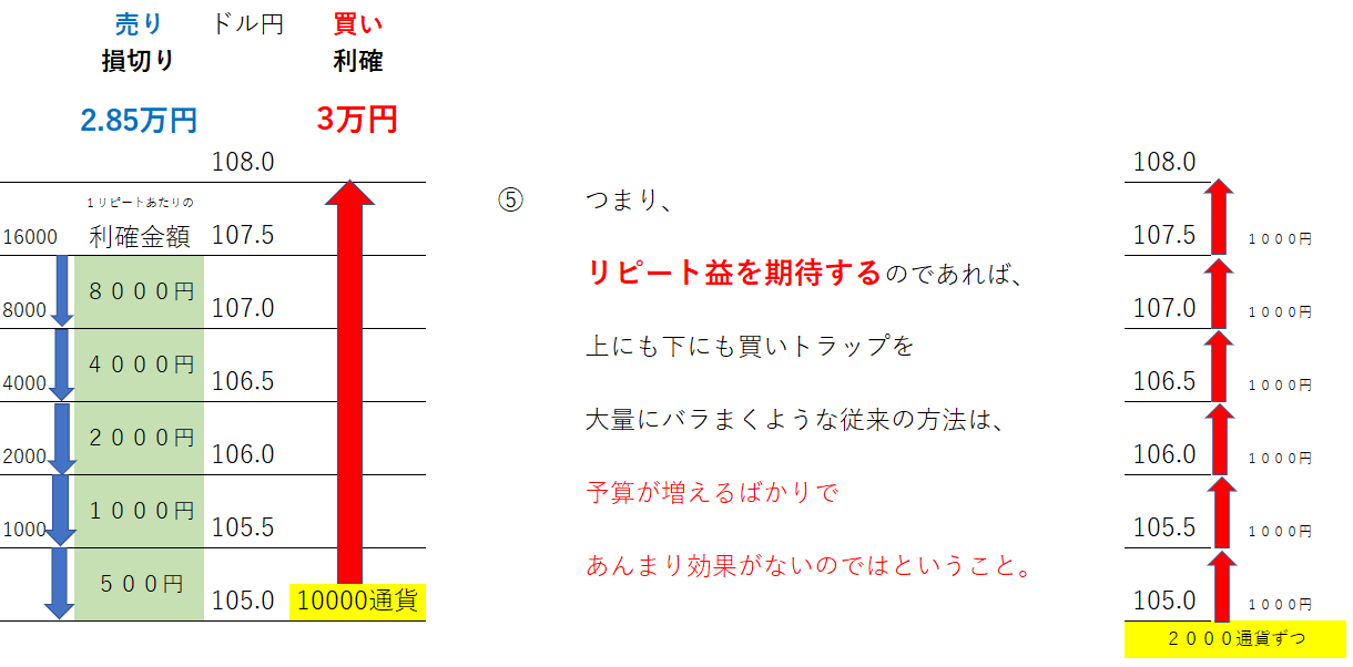 逆転リピート５